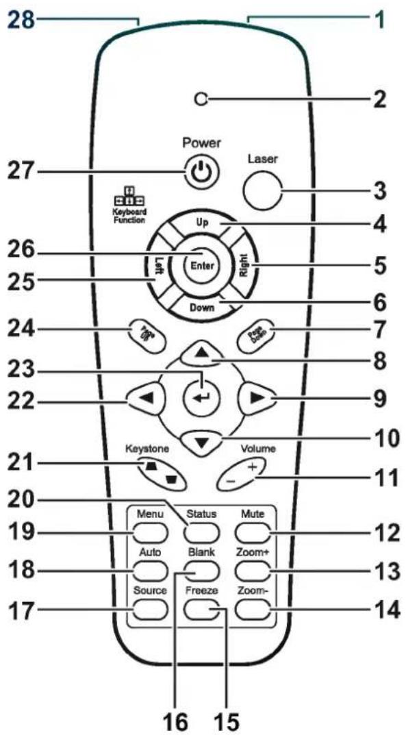 LG DX125 - 重要事項： - 1