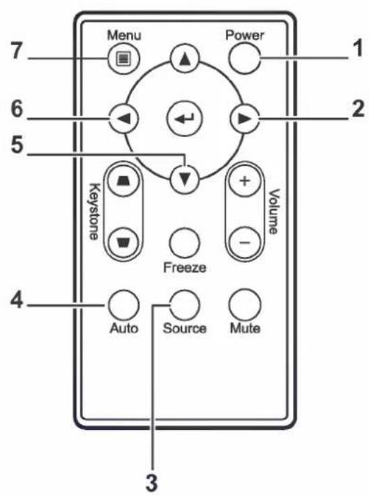 LG DX125 - 投影機和遙控器的按鍵 - 1
