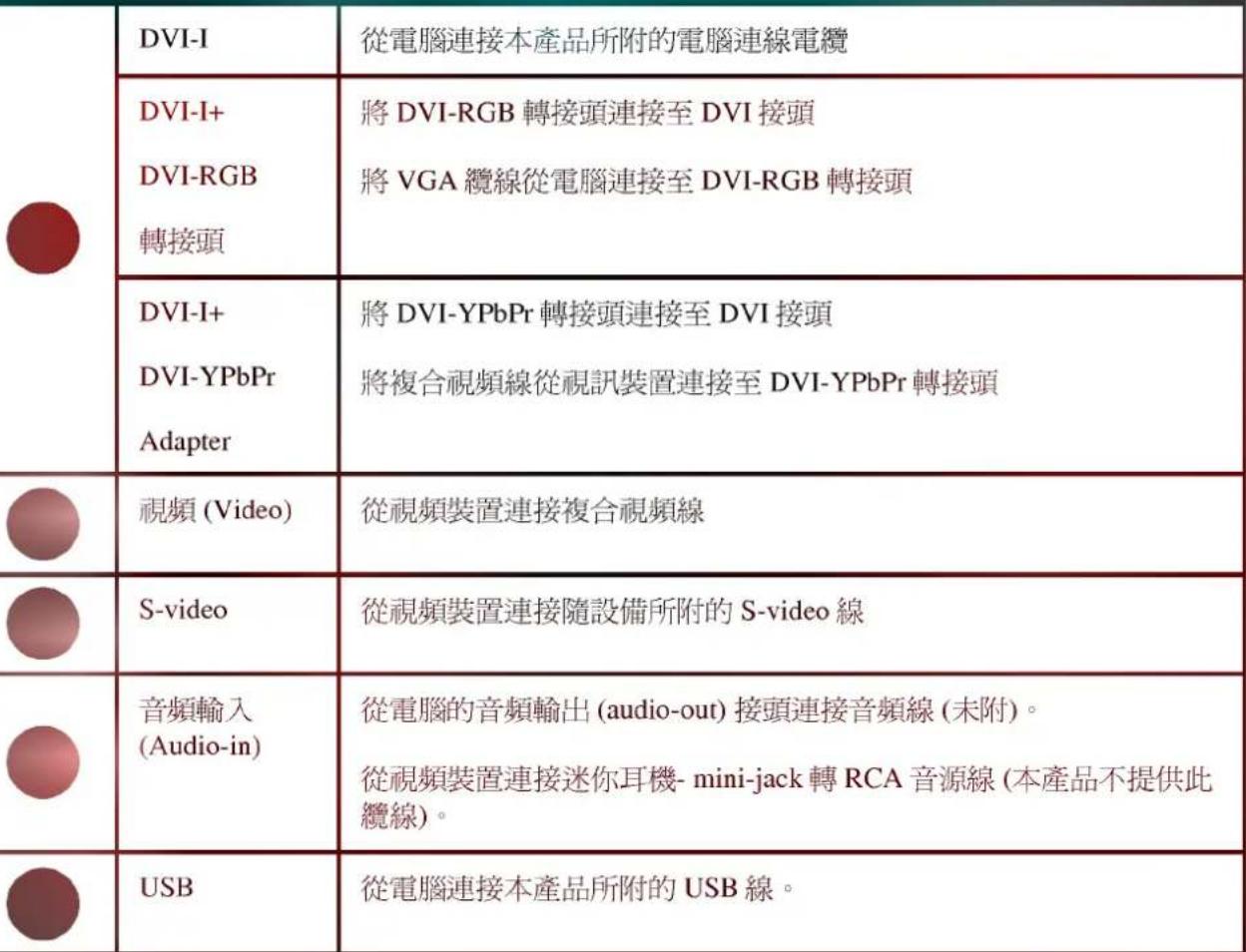 LG DX125 - 連接輸入裝置 - 2
