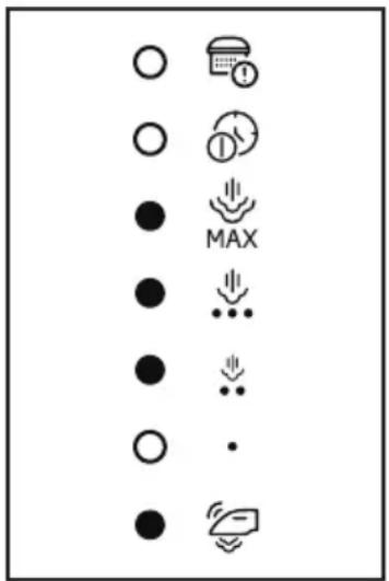 BEKO SGA6124D - Bedienung - 2