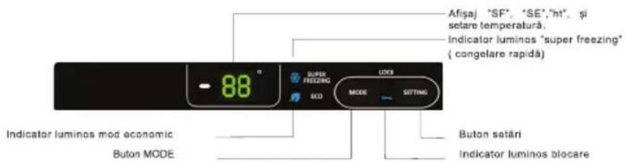 HOOVER HVTUS 544IWHN - Utilizare zilnică - 1