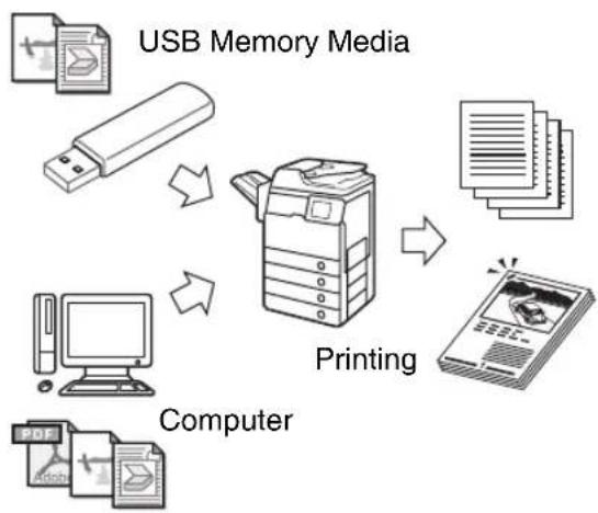 CANON imageRUNNER 1730i - Printing - 1
