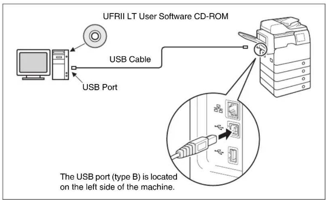 CANON imageRUNNER 1730i - Using the Machine as a Local Printer (USB Connection) - 1