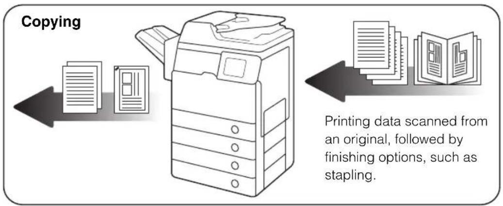 CANON imageRUNNER 1730i - Operations and Terms Used in the Manuals - 3