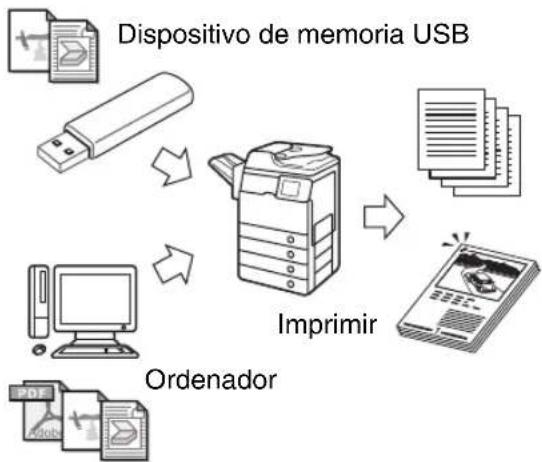 CANON imageRUNNER 1730i - Imprimir - 1