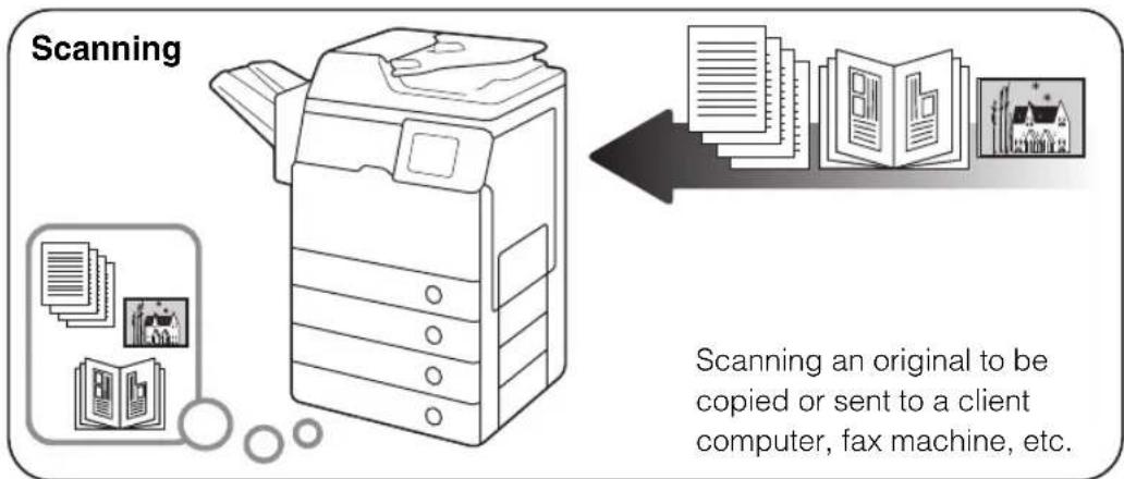 CANON imageRUNNER 1730i - Operations and Terms Used in the Manuals - 1