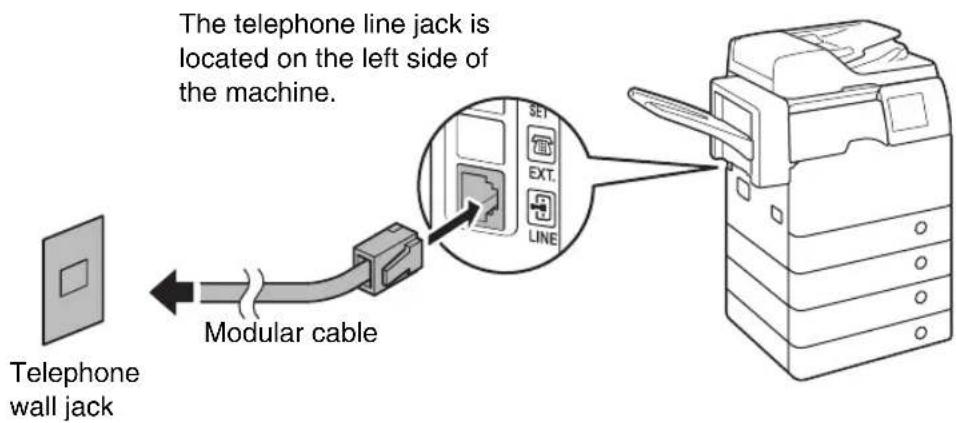 The telephone line jack is located on the left side of the machine. Telephone wall jack Modular cable
