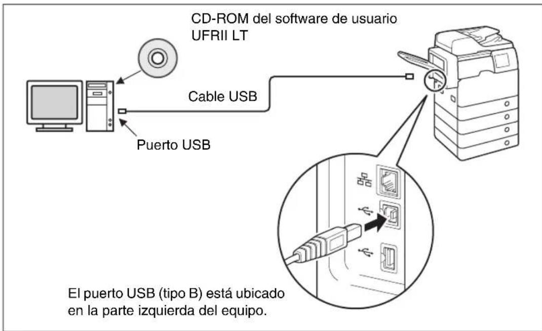 CD-ROM del software de usuario UFRII LT Cable USB Puerto USB El puerto USB (tipo B) está ubicado en la parte izquierda del equipo.