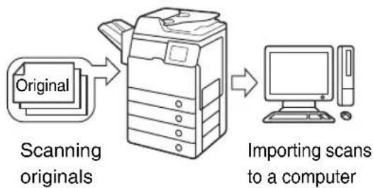 CANON imageRUNNER 1730i - Network Scanning - 1