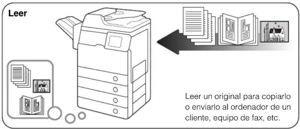 Leer Leer un original para copiarlo o enviarlo al ordenador de un cliente, equipo de fax, etc.