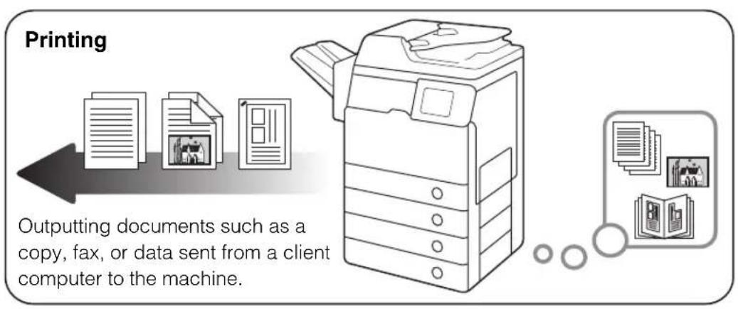 CANON imageRUNNER 1730i - Operations and Terms Used in the Manuals - 2