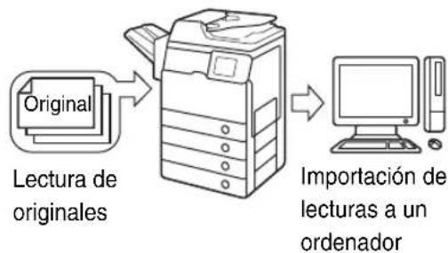 CANON imageRUNNER 1730i - Lectura de red - 1