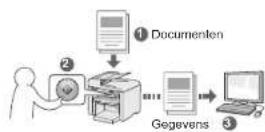 CANON iSENSYS MF4570DN - De documenten opslaan met het bedleningspaneel van het apparaat - 1