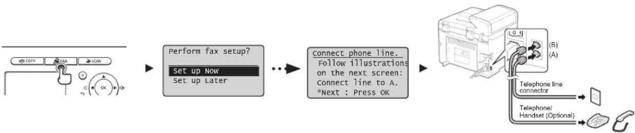 CANON iSENSYS MF4570DN - Určení počátečního nastavení faxu a připojení telefonního kabelu Kezdeti faxbeállítások megadása és a telefonkábel csatlakoztatása Konfigurowanie ustawień początkowych faksu i podłączanie kabla telefonicznego Zadanie počiatočného nastavenia faxu a pripojenie telefónneho kábla - 1