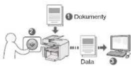 CANON iSENSYS MF4570DN - Faxování (pouze modely MF4580dn/MF4570dn/MF4550d/MF4450) Skenova - 2