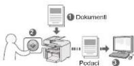 CANON iSENSYS MF4570DN - Spremanje dokumenata s upravljačke ploče uređaja - 1