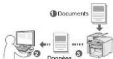 CANON iSENSYS MF4570DN - Enregistrement de documents via des opérations - 1