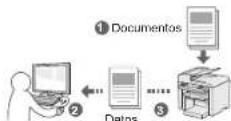 CANON iSENSYS MF4570DN - Guardado de documentos utilizando operaciones - 1