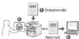 CANON iSENSYS MF4570DN - Dokumentide salvestamine seadme juhtpaneell abil - 1