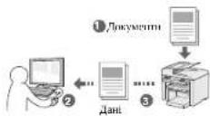 CANON iSENSYS MF4570DN - Збереження документів за допомогою комп'ютера - 1