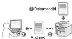 CANON iSENSYS MF4570DN - Dokumentide salvestamine arvutikäskude abil - 1