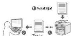 CANON iSENSYS MF4570DN - Aslakirjojen tallentaminen tietokoneen tolmintojen - 1