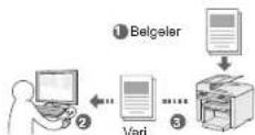 CANON iSENSYS MF4570DN - Bİlgisayar İşlevlerini Kullanarak Belgeleri Kaydetme - 1