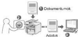 CANON iSENSYS MF4570DN - Dokumentumok mentése a készülék kezelőpaneljének segítségével - 1