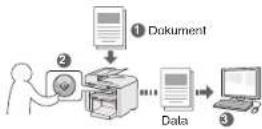 CANON iSENSYS MF4570DN - Fax (endast MF4580dn/MF4570dn/MF4550d/MF4450) Scanna - 4