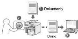 CANON iSENSYS MF4570DN - Zapisywanie dokumentów za pomocą panelu sterowania urządzenia - 1