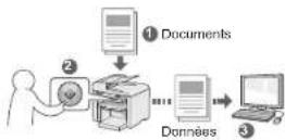 CANON iSENSYS MF4570DN - Enregistrement de documents avec le panneau de - 1