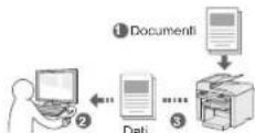 CANON iSENSYS MF4570DN - un computer - 1