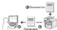 CANON iSENSYS MF4570DN - Documenten opslaan met bewerkingen op een computer - 1