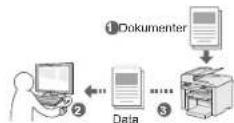 CANON iSENSYS MF4570DN - Sende et dokument direkte fra en datamaskin - 2