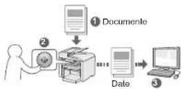 CANON iSENSYS MF4570DN - Salvarea documentelor prin utilizarea panoului de - 1