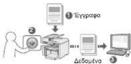 CANON iSENSYS MF4570DN - Αποθήκευση των εγγράφων χρησιμοποιώντας τον πίνακα λειτουργίας της συσκευής - 1
