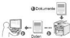 CANON iSENSYS MF4570DN - Fax (nur MF4580dn/MF4570dn/MF4550d/MF4450) Scannen - 3