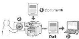 CANON iSENSYS MF4570DN - Salvataggio del documenti utilizzando il pannello di controllo della macchina - 1