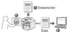 CANON iSENSYS MF4570DN - For USB-tilkobling - 1
