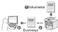 CANON iSENSYS MF4570DN - Dokumentų išsaugojimas naudojant kompluterį - 1