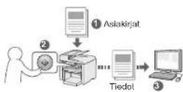 CANON iSENSYS MF4570DN - Asiaklrjojen tallentaminen laitteen käyttöpaneelin - 1