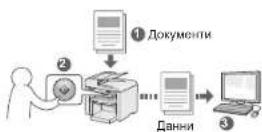 CANON iSENSYS MF4570DN - Эписване на документи от работния панел на устройството - 1