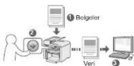 CANON iSENSYS MF4570DN - Makinenin İşletim Panelini Kullanarak Belgeleri - 1