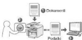CANON iSENSYS MF4570DN - Shranjevanje dokumentov z operacijsko ploščo - 1