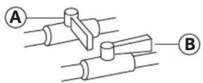 HAIER GDG560BW - ÉTAPE 2 – RACCORDEMENT À UNE CANALISATION D'ALIMENTATION EN GAZ (SÉCHEUSE À GAZ UNIQUEMENT) - 1