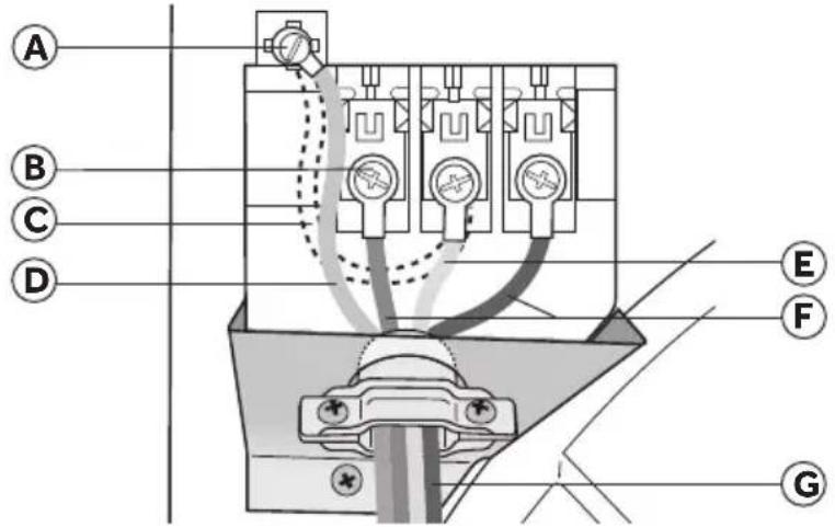 HAIER GDG560BW - PARTIE A – CORDON D'ALIMENTATION ÉLECTRIQUE À 4 CONDUCTEURS - 1