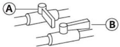 HAIER GDG560BW - STEP 2 - CONNECT TO A GAS SUPPLY LINE (GAS DRYER ONLY) - 1