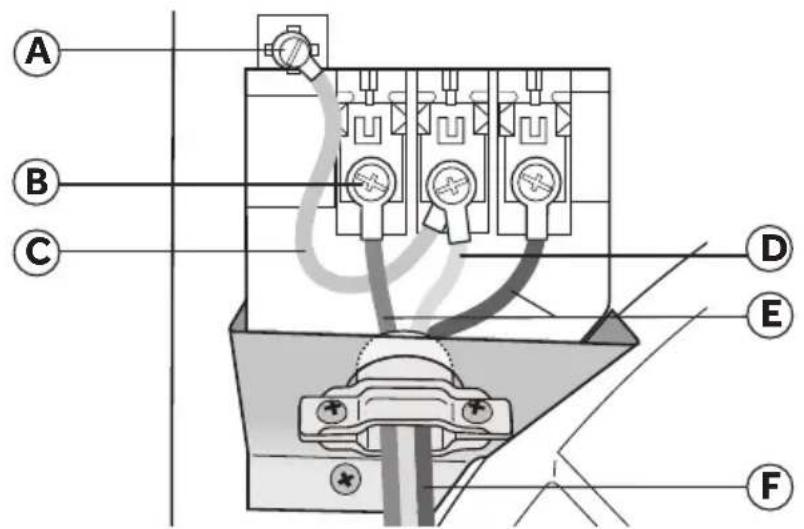 HAIER GDE560BW - PARTE B – CABLE ELÉCTRICO DE 3 HILOS - 1