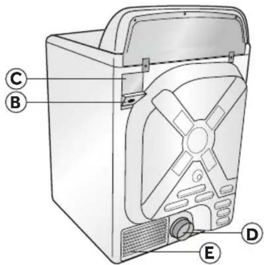 HAIER GDE560BW - PIEZAS Y CARACTERÍSTICAS - 1