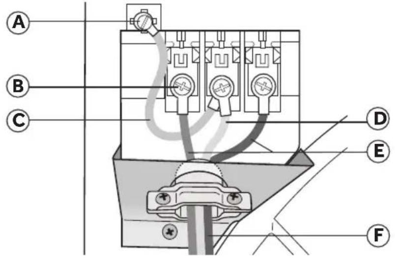 HAIER GDE560BW - PARTIE B – CORDON D'ALIMENTATION 3 FILS - 1